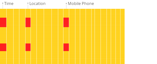 Animated columnar storage layout (data laid out per-column)