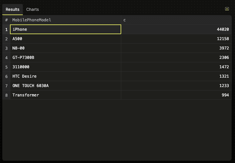 Why columns compress better than rows