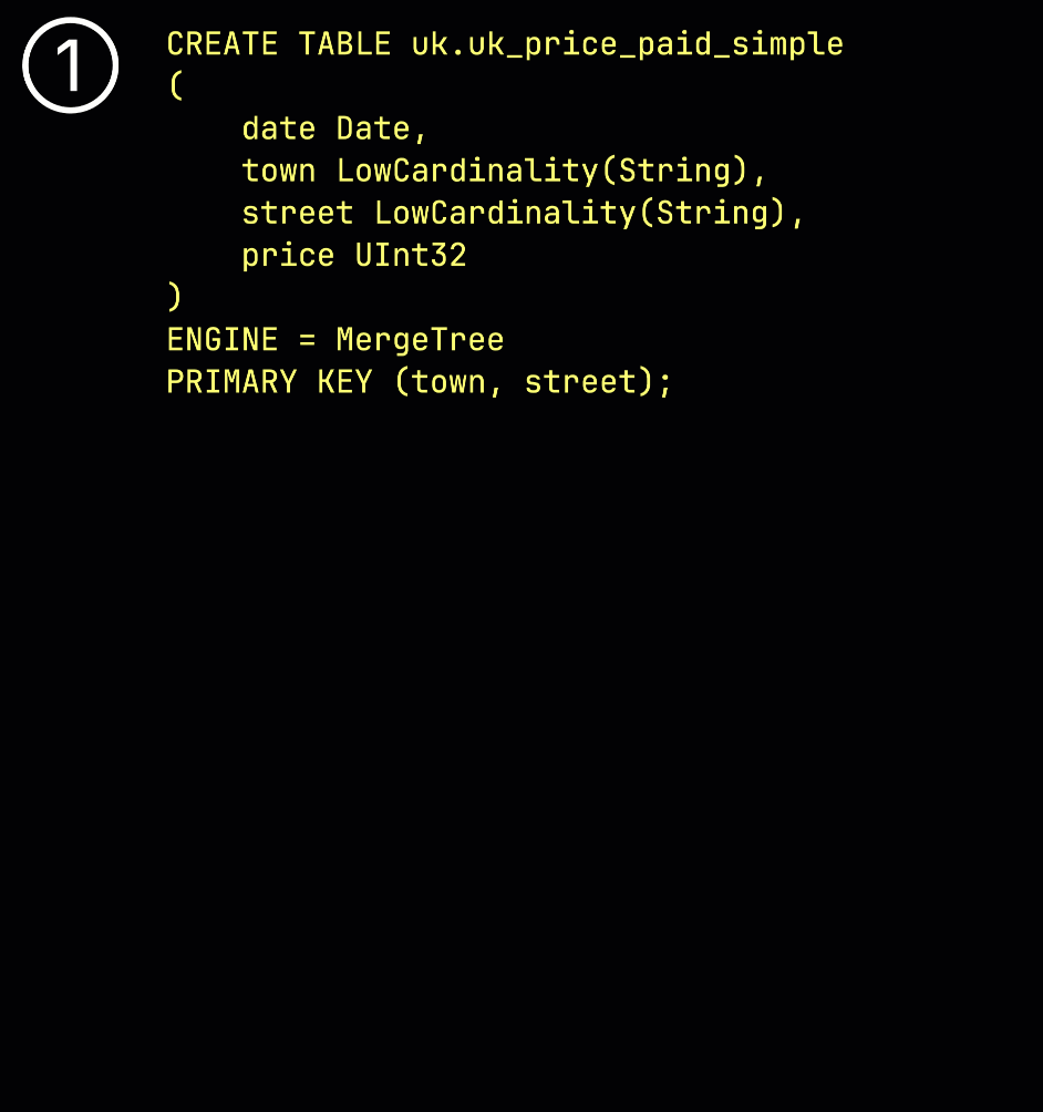 Sparse primary index: one mark per granule pointing into column files