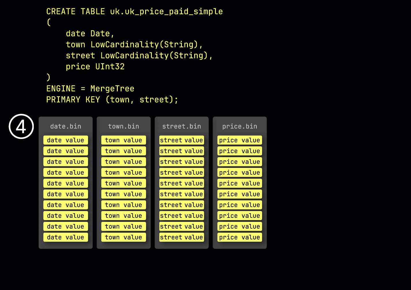Granule pruning via the sparse primary index during query execution
