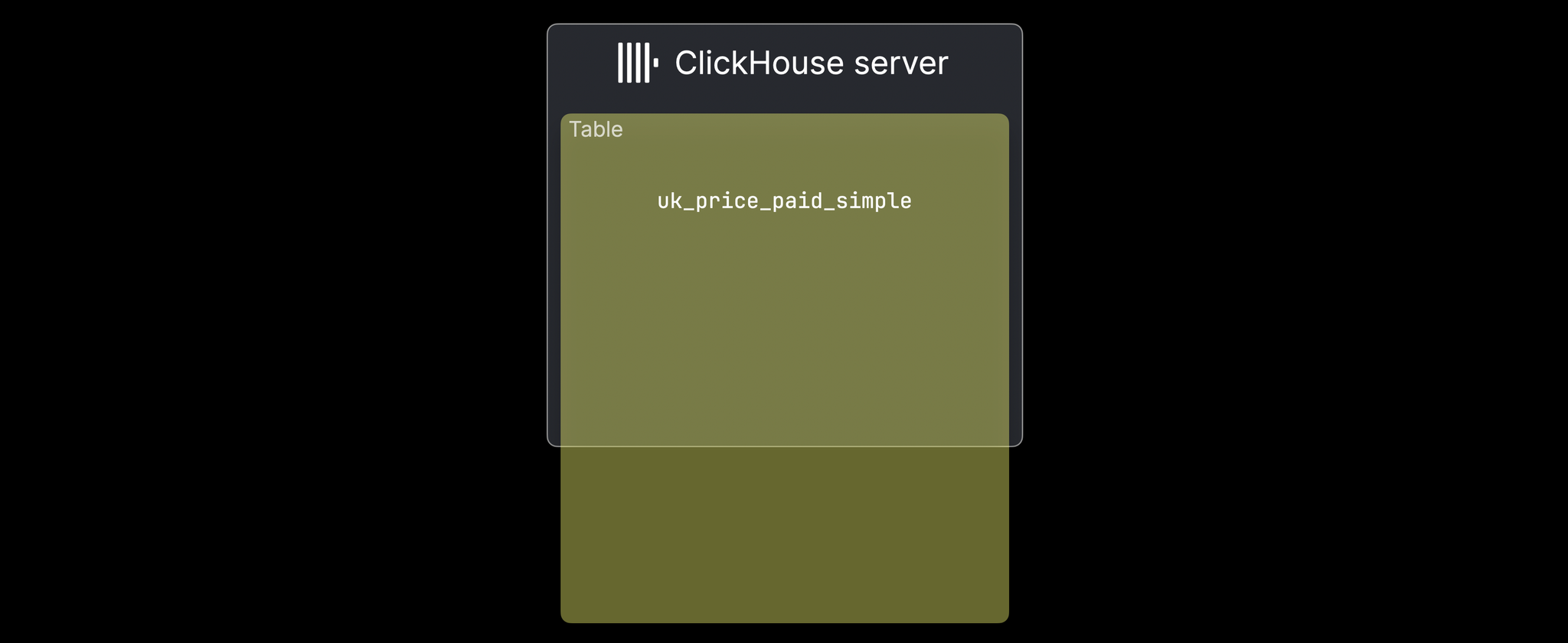A single MergeTree table that has outgrown one server